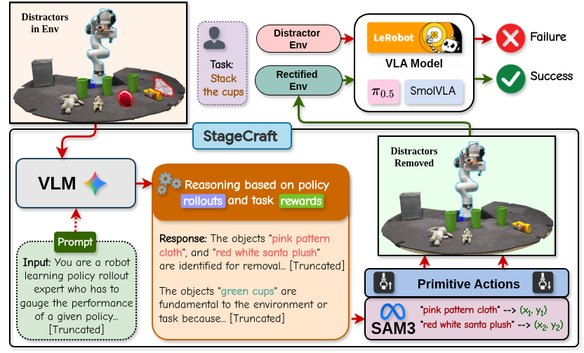 Method diagram